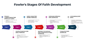 300976-fowlers-stages-of-faith-development-03