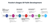 300976-fowlers-stages-of-faith-development-05