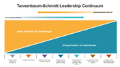 300988-tannenbaum-schmidt-leadership-continuum-01