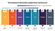 300988-tannenbaum-schmidt-leadership-continuum-04