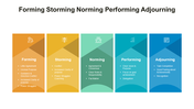 300989-forming-storming-norming-performing-adjourning-04