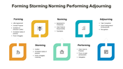 300989-forming-storming-norming-performing-adjourning-05