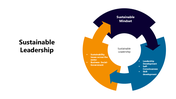 300991-sustainable-leadership-02