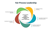 300992-fair-process-leadership-03