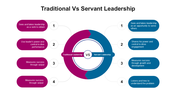 300998-traditional-vs-servant-leadership-02