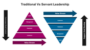 300998-traditional-vs-servant-leadership-03