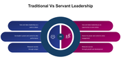 300998-traditional-vs-servant-leadership-04