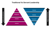 300998-traditional-vs-servant-leadership-05