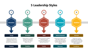 300999-5-leadership-styles-04