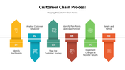 301000-customer-chain-process-02