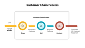 301000-customer-chain-process-03