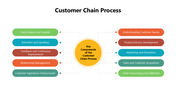 301000-customer-chain-process-04