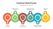 301000-customer-chain-process-05