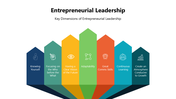 301001-entrepreneurial-leadership-powerpoint-02