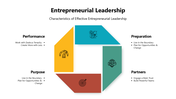 301001-entrepreneurial-leadership-powerpoint-03