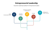 301001-entrepreneurial-leadership-powerpoint-04