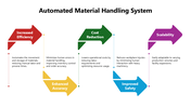 301002-automated-material-handling-system-02