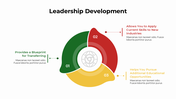 301005-leadership-development-presentation-02