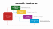 301005-leadership-development-presentation-03