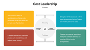 301008-cost-leadership-04