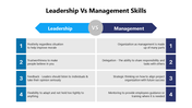 301013-leadership-vs-management-skills-02