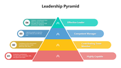 301017-leadership-pyramid-02