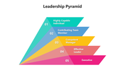 301017-leadership-pyramid-05