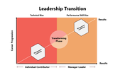 301019-leadership-transition-02