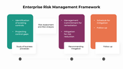 301037-enterprise-risk-management-framework-07