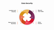 301049-data-security-02