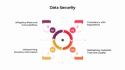 301049-data-security-04