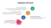 301051-employee-life-cycle-infographics-02