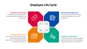 301051-employee-life-cycle-infographics-03