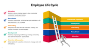 301051-employee-life-cycle-infographics-05