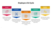 301051-employee-life-cycle-infographics-07