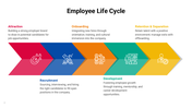 301051-employee-life-cycle-infographics-08