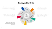 301051-employee-life-cycle-infographics-09