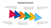 301051-employee-life-cycle-infographics-10