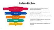 301051-employee-life-cycle-infographics-12