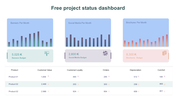 Project status dashboard slide displaying budgets and performance metrics for banners, social media, and brochures.