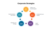 301081-corporate-strategies-05