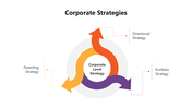 301081-corporate-strategies-09