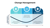 301092-change-management-02