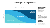 301092-change-management-04