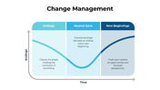 301092-change-management-06