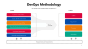 301098-devops-methodology-02