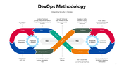 301098-devops-methodology-03