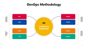 301098-devops-methodology-04