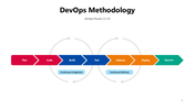 301098-devops-methodology-05