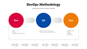 301098-devops-methodology-06